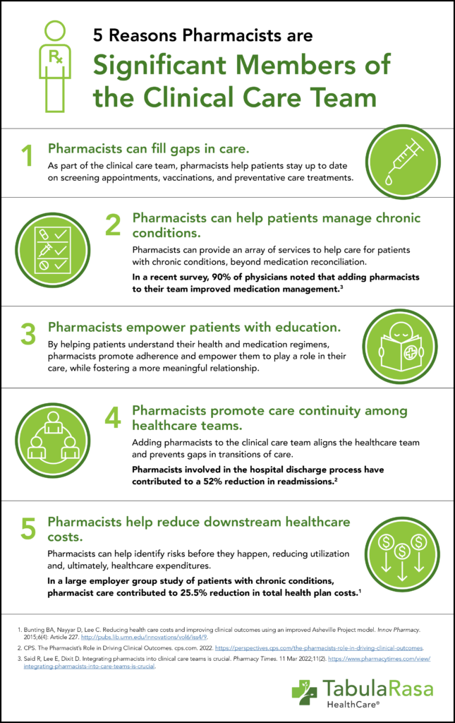 5 Reasons Pharmacists are Significant Members of the Clinical Care Team Infographic