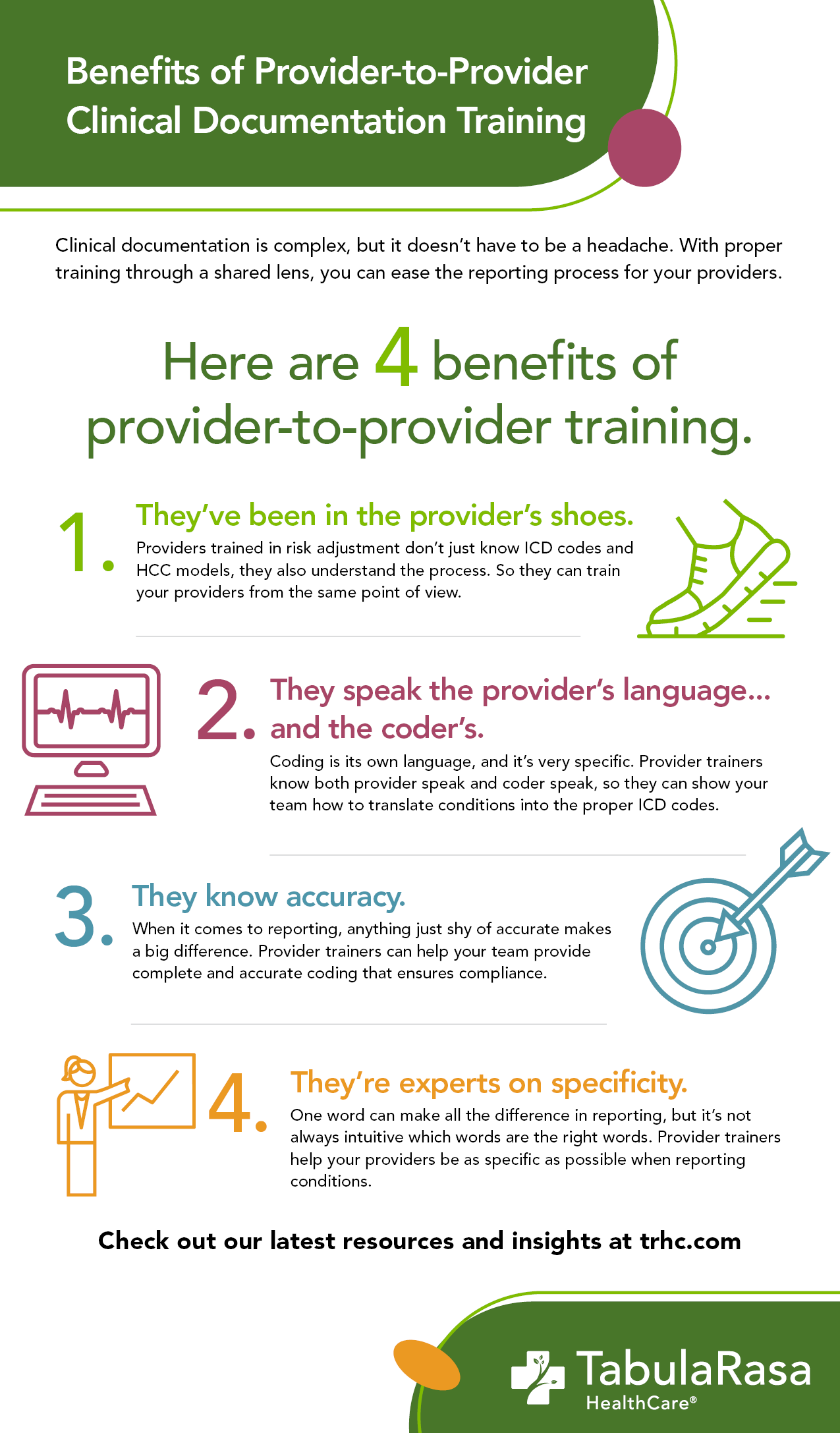 Infographic Benefits of ProvidertoProvider Clinical Documentation